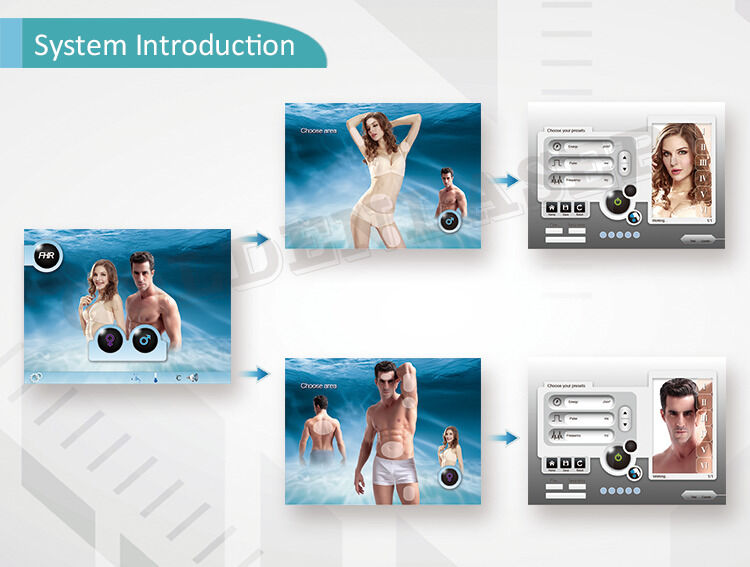 Κουμπί έκτακτης ανάγκης Home Laser αποτρίχωση συσκευή προσφέρει 4000000 φορές ικανότητα πυροβολισμού σχεδιασμένο για ασφαλές μακροπρόθεσμο